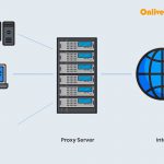 What is a Proxy Server? And How Does it Work?