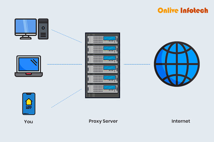 Proxy Server